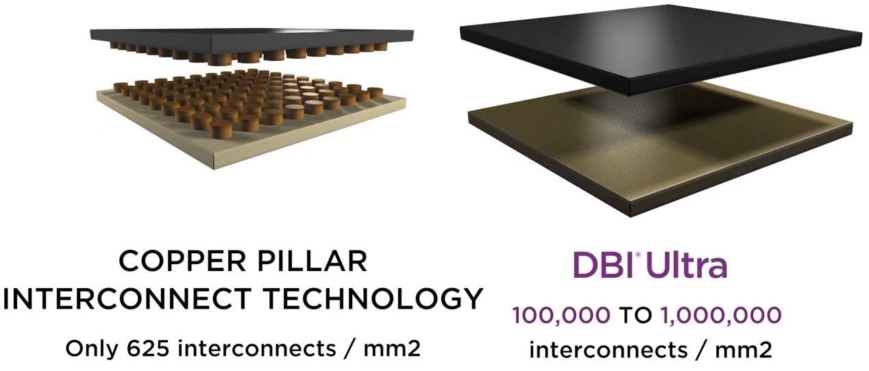 dram也将走向3d堆叠?传sk海力士获dbi ultra 3d互连技术的转让